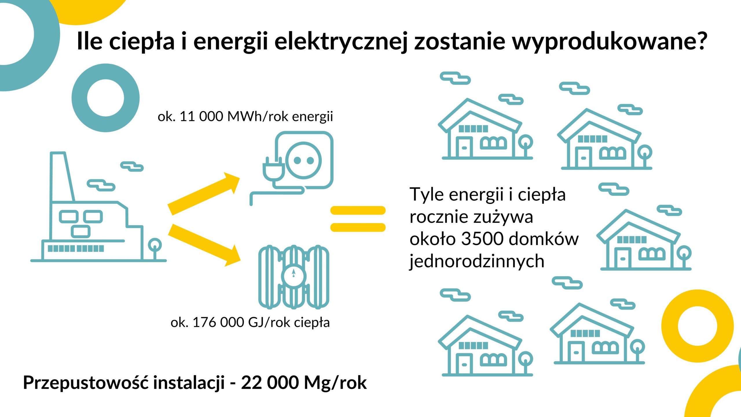 Koniec prac nad koncepcją budowy elektrociepłowni na paliwa alternatywne dla Ostrowa Wielkopolskiego